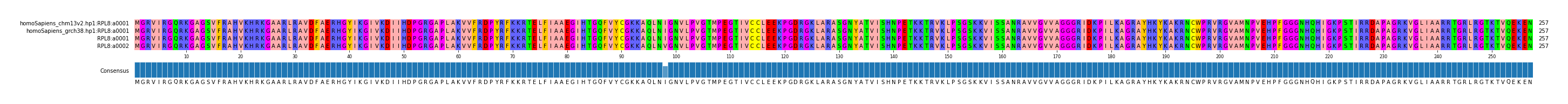 Multiple Alignments (by translate haplotype frequency)