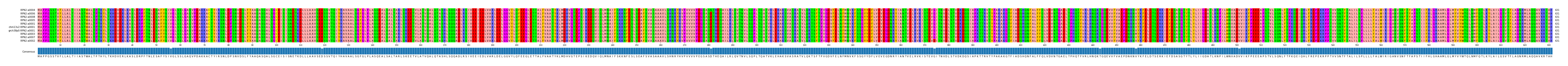Multiple Alignments (by translate haplotype similarity)