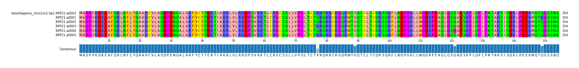 Multiple Alignments (by translate haplotype frequency)