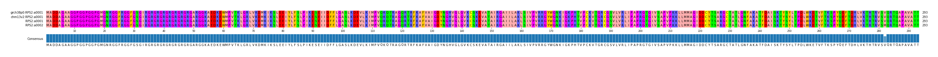 Multiple Alignments (by translate haplotype similarity)