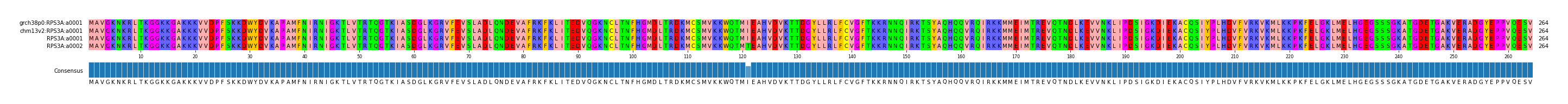 Multiple Alignments (by translate haplotype similarity)