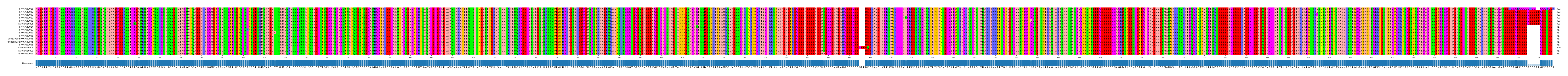 Multiple Alignments (by translate haplotype similarity)