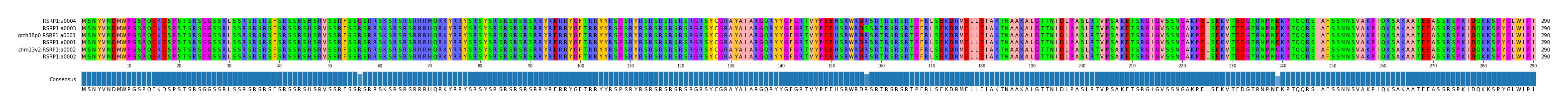 Multiple Alignments (by translate haplotype similarity)