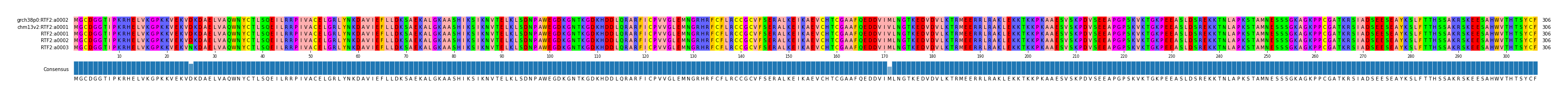 Multiple Alignments (by translate haplotype frequency)