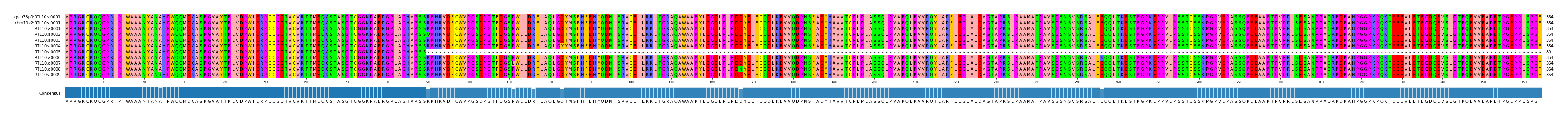 Multiple Alignments (by translate haplotype frequency)