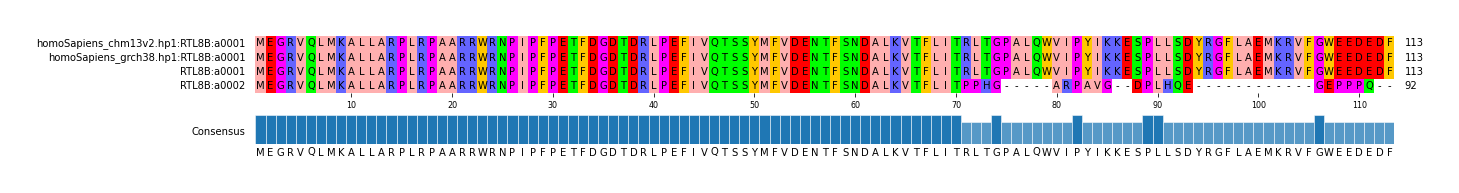 Multiple Alignments (by translate haplotype similarity)