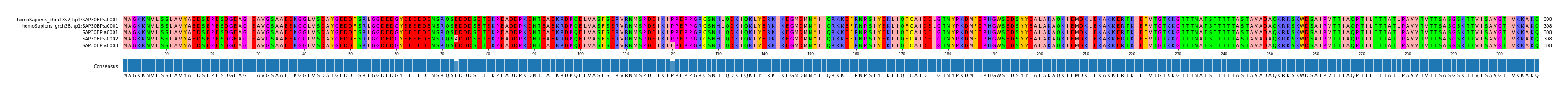 Multiple Alignments (by translate haplotype frequency)