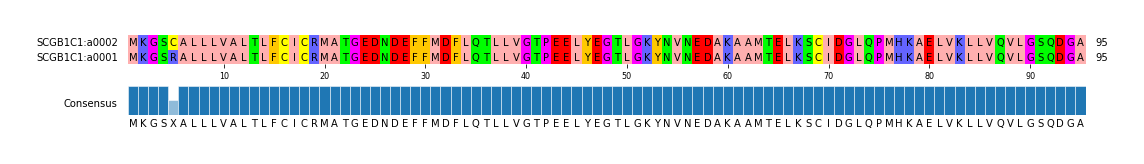 Multiple Alignments (by translate haplotype similarity)
