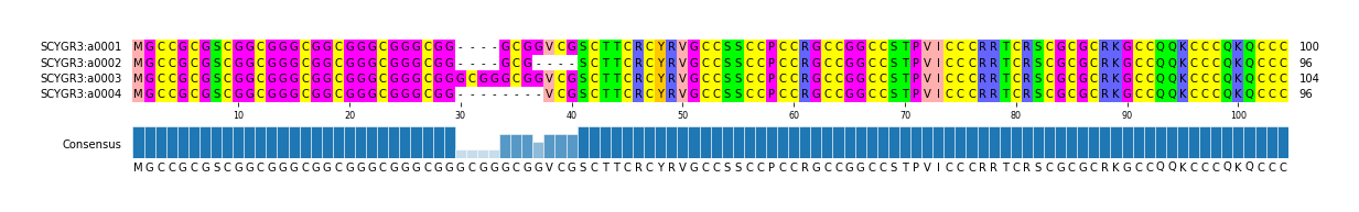 Multiple Alignments (by translate haplotype similarity)