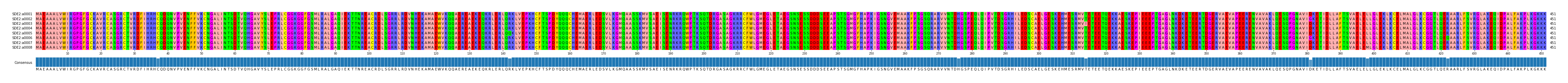 Multiple Alignments (by translate haplotype frequency)
