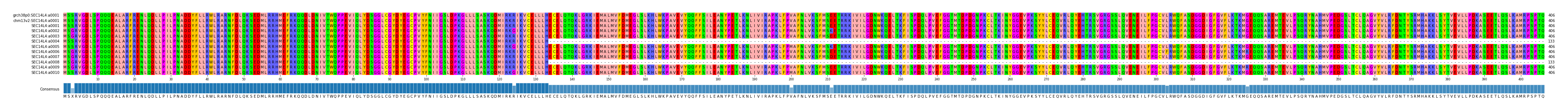 Multiple Alignments (by translate haplotype frequency)