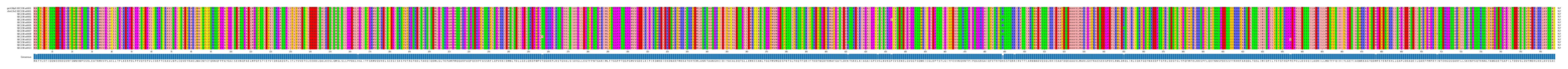 Multiple Alignments (by translate haplotype frequency)