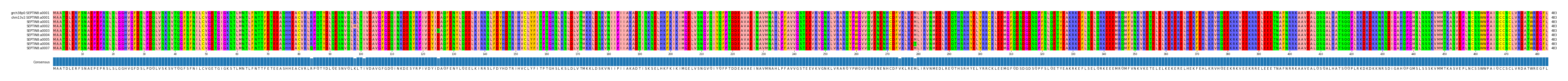 Multiple Alignments (by translate haplotype frequency)