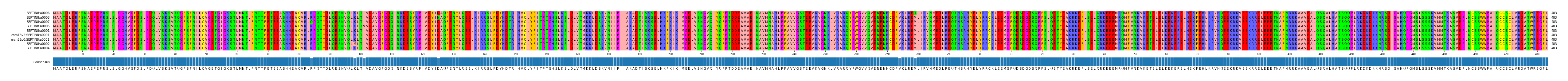 Multiple Alignments (by translate haplotype similarity)