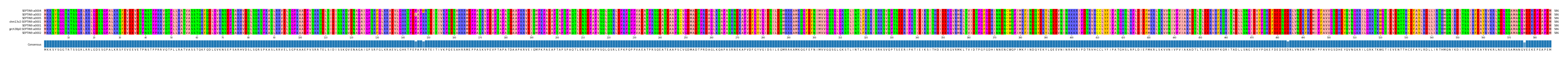 Multiple Alignments (by translate haplotype similarity)