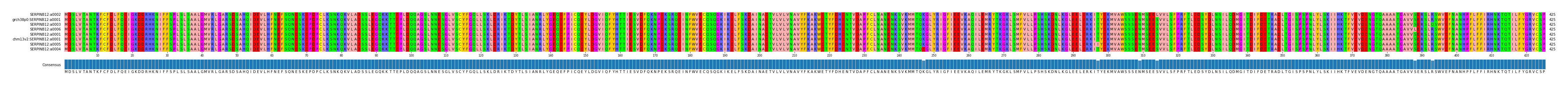 Multiple Alignments (by translate haplotype similarity)