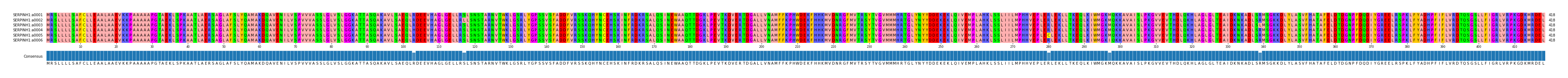 Multiple Alignments (by translate haplotype frequency)