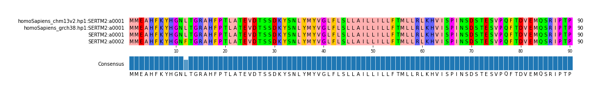Multiple Alignments (by translate haplotype similarity)