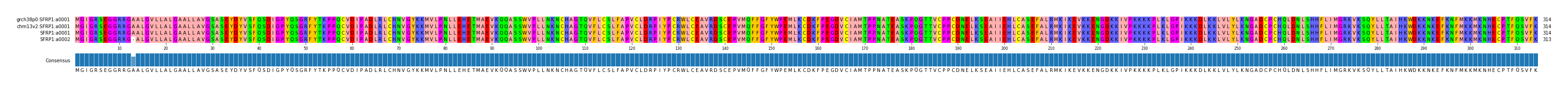 Multiple Alignments (by translate haplotype frequency)