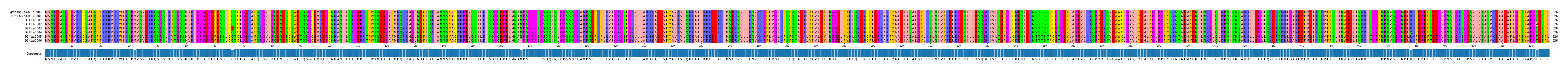 Multiple Alignments (by translate haplotype frequency)