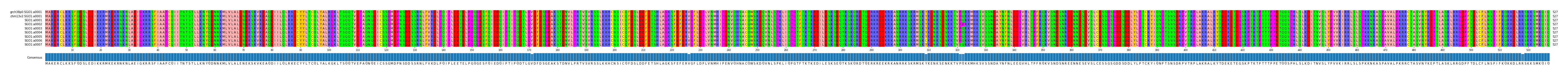 Multiple Alignments (by translate haplotype frequency)