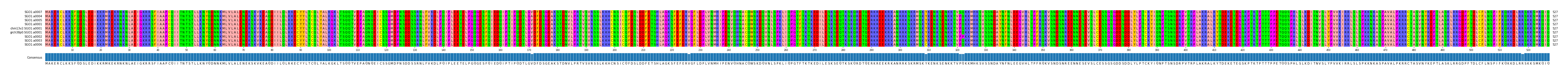 Multiple Alignments (by translate haplotype similarity)