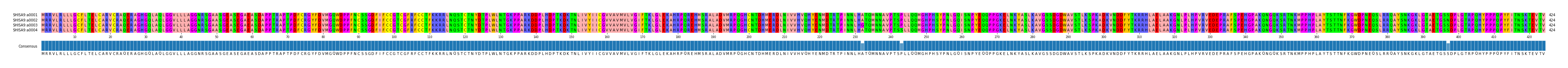 Multiple Alignments (by translate haplotype frequency)