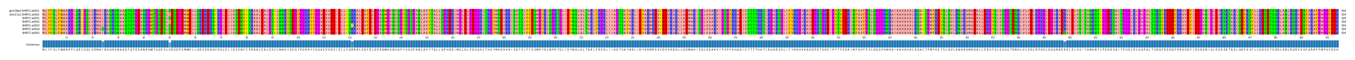 Multiple Alignments (by translate haplotype frequency)