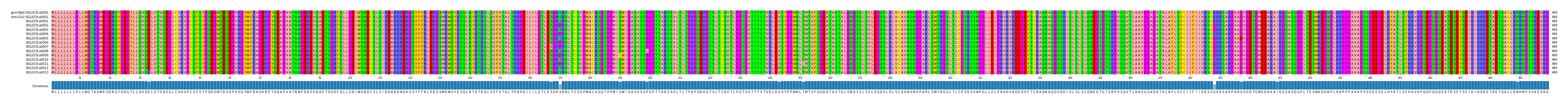 Multiple Alignments (by translate haplotype frequency)