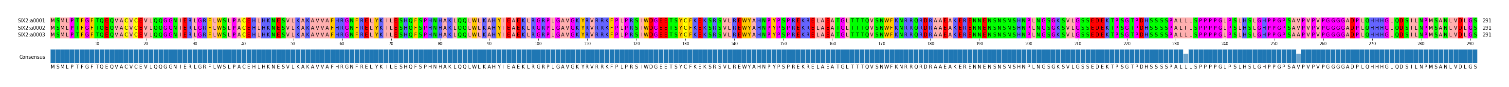 Multiple Alignments (by translate haplotype frequency)