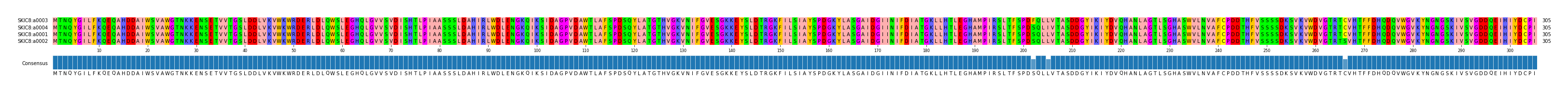 Multiple Alignments (by translate haplotype similarity)