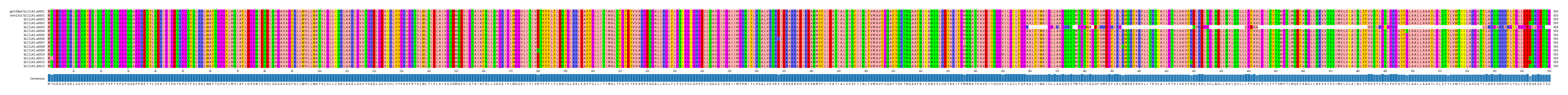 Multiple Alignments (by translate haplotype frequency)