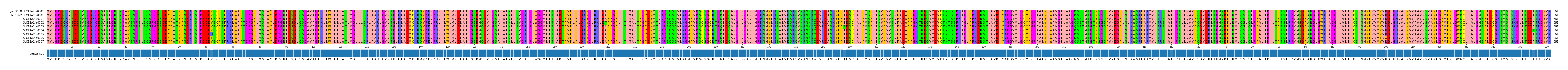 Multiple Alignments (by translate haplotype frequency)