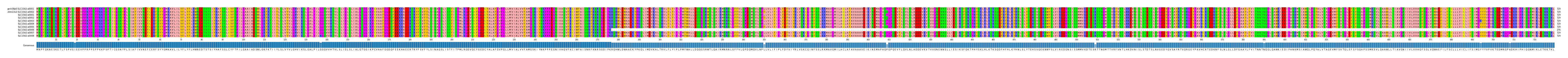 Multiple Alignments (by translate haplotype frequency)