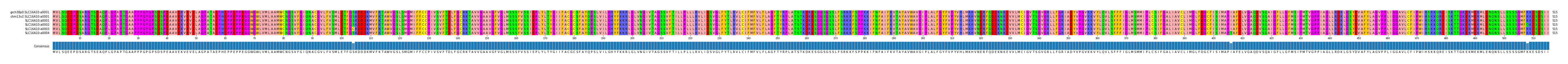 Multiple Alignments (by translate haplotype frequency)