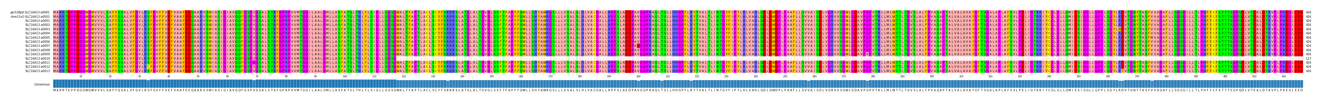 Multiple Alignments (by translate haplotype frequency)
