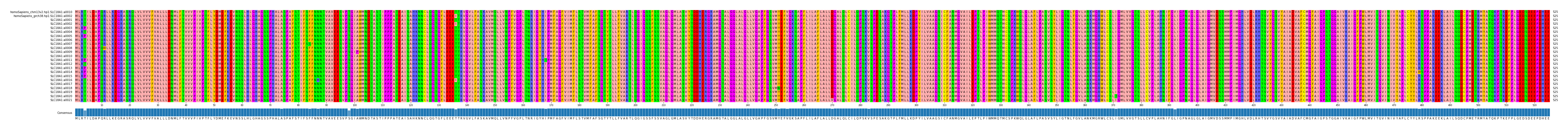 Multiple Alignments (by translate haplotype frequency)