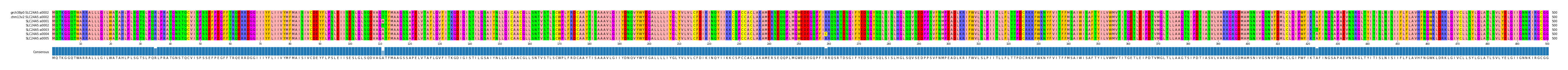 Multiple Alignments (by translate haplotype frequency)