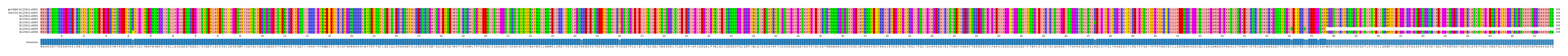 Multiple Alignments (by translate haplotype frequency)