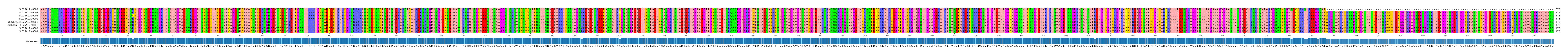 Multiple Alignments (by translate haplotype similarity)
