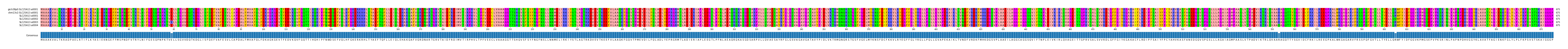 Multiple Alignments (by translate haplotype frequency)