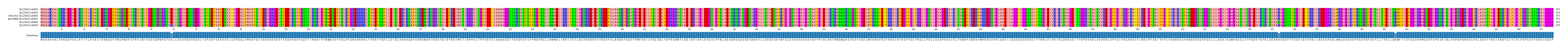 Multiple Alignments (by translate haplotype similarity)