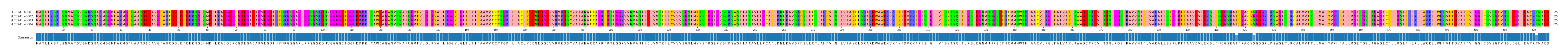 Multiple Alignments (by translate haplotype frequency)