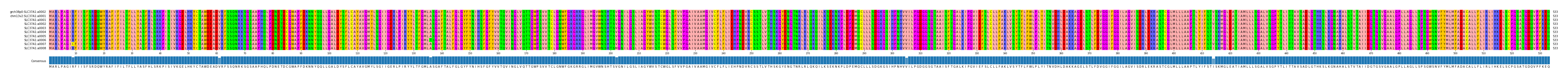 Multiple Alignments (by translate haplotype frequency)