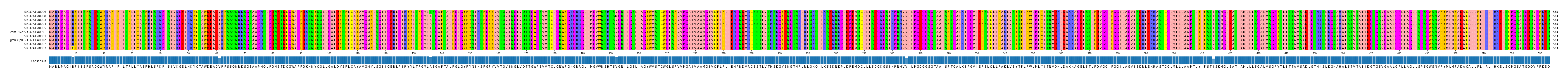 Multiple Alignments (by translate haplotype similarity)