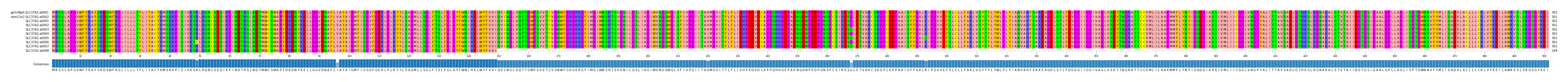 Multiple Alignments (by translate haplotype frequency)