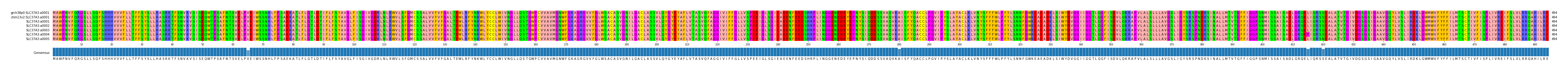 Multiple Alignments (by translate haplotype frequency)