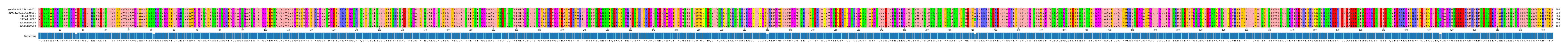 Multiple Alignments (by translate haplotype frequency)