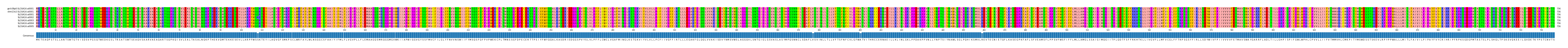 Multiple Alignments (by translate haplotype frequency)