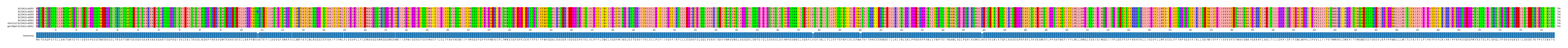 Multiple Alignments (by translate haplotype similarity)